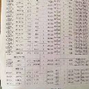 出售大批全新抵账设备