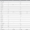 出售：2019年海天TC35A/1000数控车床，15寸卡盘